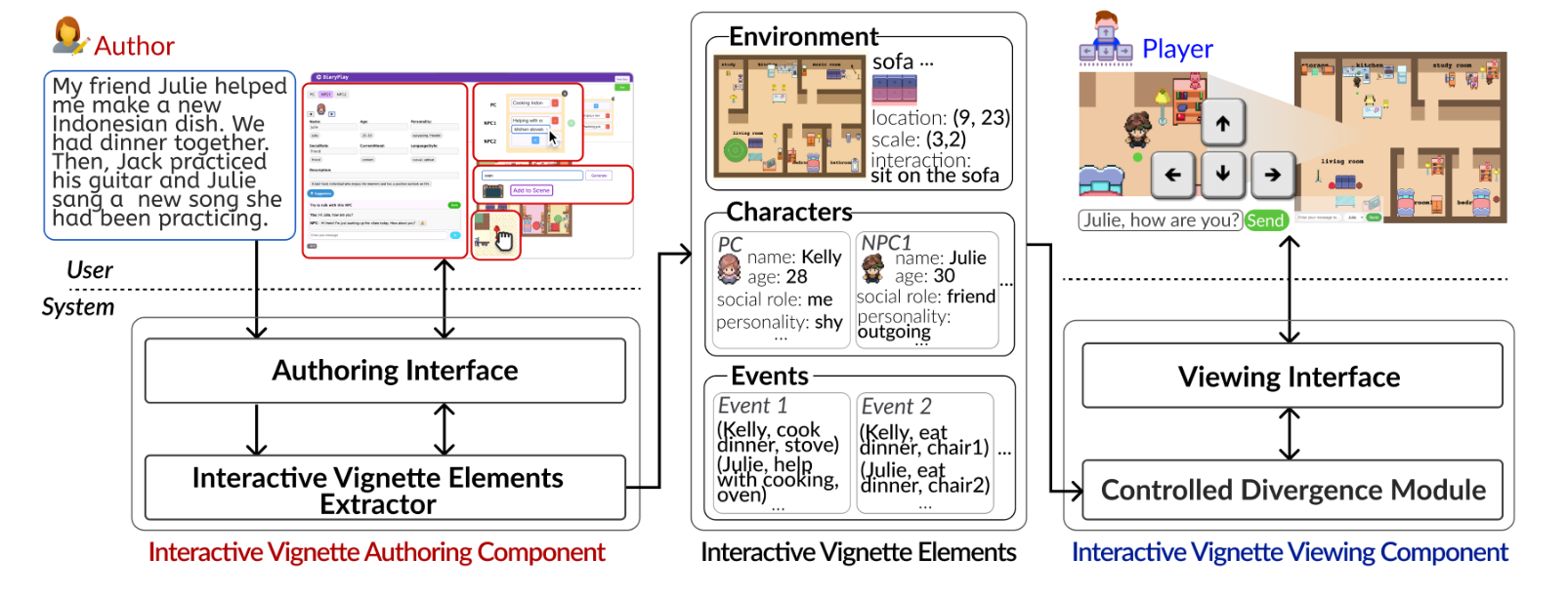 DiaryPlay system overview